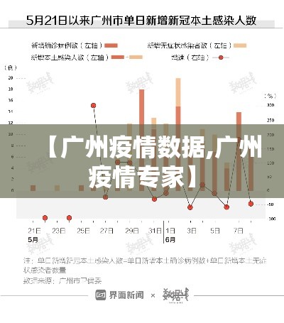 【广州疫情数据,广州疫情专家】 【广州疫情数据,广州疫情专家】