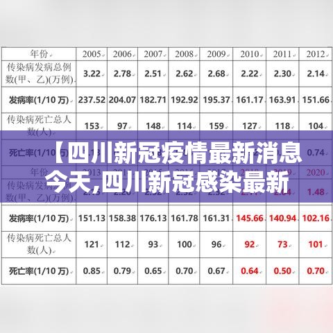 【四川新冠疫情最新消息今天,四川新冠感染最新消息今天】 【四川新冠疫情最新消息今天,四川新冠感染最新消息今天】