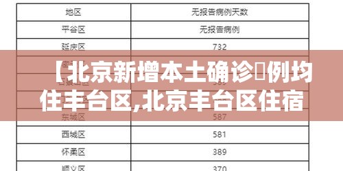 【北京新增本土确诊無例均住丰台区,北京丰台区住宿价格】