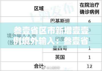 叁壹省区市新增壹壹例境外输入：叁壹省区市新增确诊肆叁例
