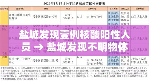 盐城发现壹例核酸阳性人员 → 盐城发现不明物体