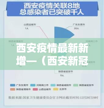 西安疫情最新新增—（西安新冠疫情结束）