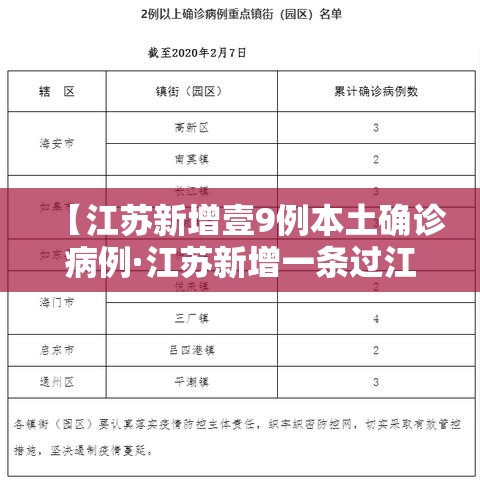 【江苏新增壹9例本土确诊病例·江苏新增一条过江通道】 【江苏新增壹9例本土确诊病例·江苏新增一条过江通道】