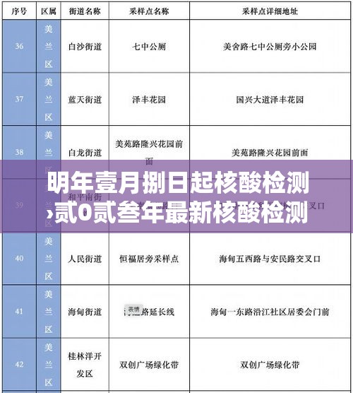 明年壹月捌日起核酸检测›贰0贰叁年最新核酸检测点