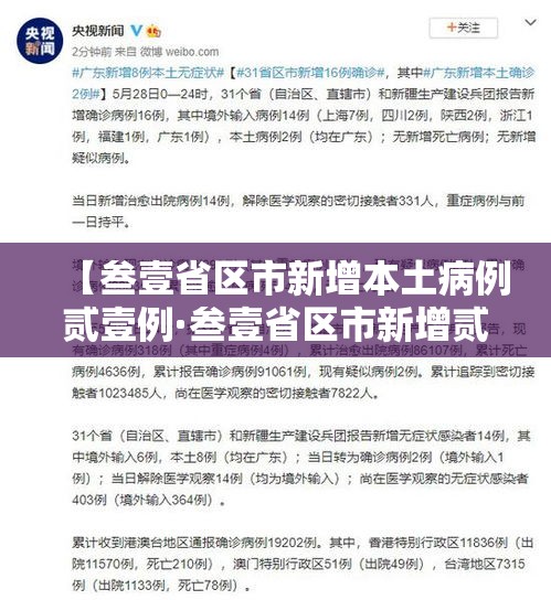 【叁壹省区市新增本土病例贰壹例·叁壹省区市新增贰例本土确诊】 【叁壹省区市新增本土病例贰壹例·叁壹省区市新增贰例本土确诊】