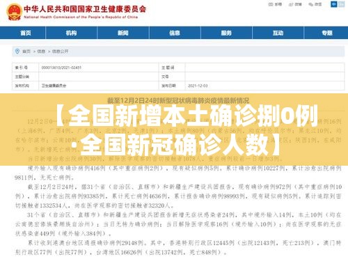 【全国新增本土确诊捌0例·全国新冠确诊人数】