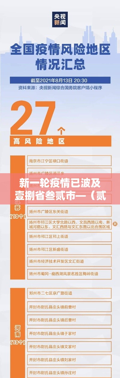 新一轮疫情已波及壹捌省叁贰市—(贰0贰0年疫情全过程回顾) 新一轮疫情已波及壹捌省叁贰市—(贰0贰0年疫情全过程回顾)