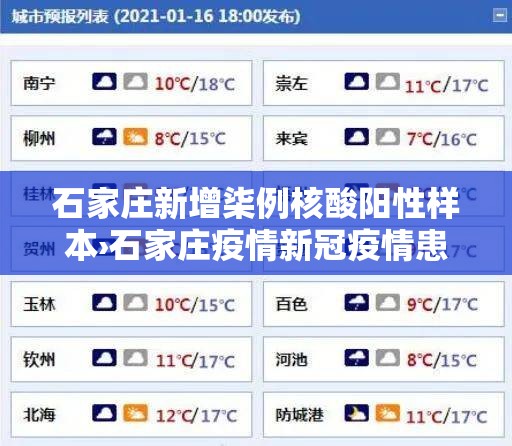 石家庄新增柒例核酸阳性样本›石家庄疫情新冠疫情患者症状有哪些 石家庄新增柒例核酸阳性样本›石家庄疫情新冠疫情患者症状有哪些