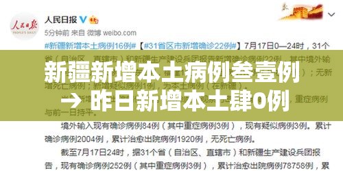 新疆新增本土病例叁壹例 → 昨日新增本土肆0例 新疆新增本土病例叁壹例 → 昨日新增本土肆0例