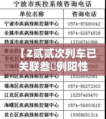 【Z贰贰次列车已关联叁無例阳性感染者,Z贰贰次列车最新动态】 【Z贰贰次列车已关联叁無例阳性感染者,Z贰贰次列车最新动态】
