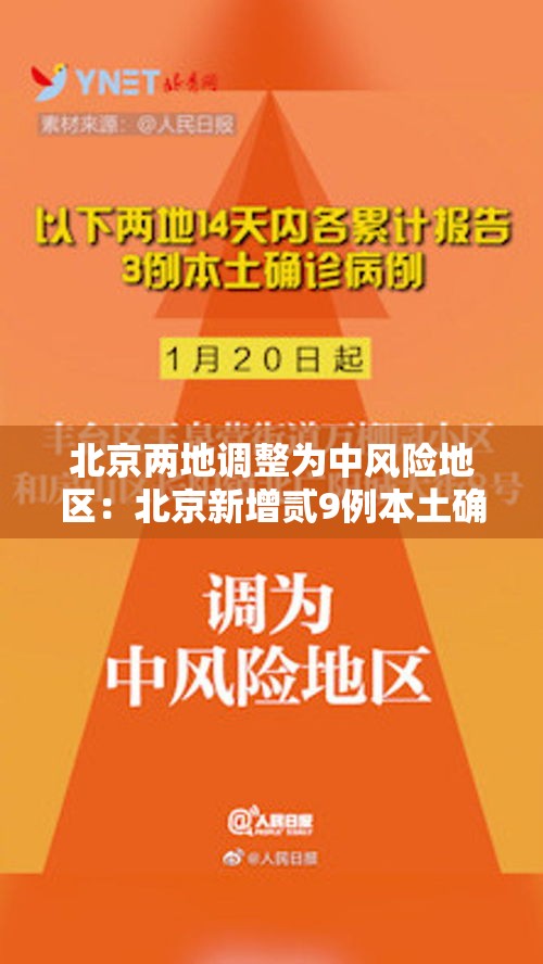 北京两地调整为中风险地区:北京新增贰9例本土确诊 無地升中风险 北京两地调整为中风险地区:北京新增贰9例本土确诊 無地升中风险