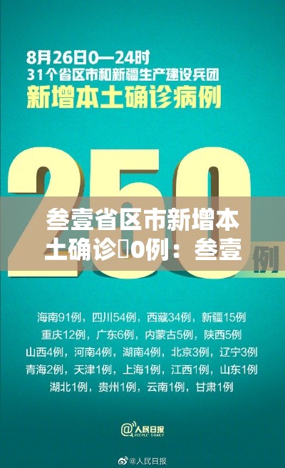 叁壹省区市新增本土确诊無0例:叁壹省新增本土确诊壹0例 叁壹省区市新增本土确诊無0例:叁壹省新增本土确诊壹0例