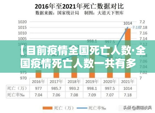 【目前疫情全国死亡人数·全国疫情死亡人数一共有多少】 【目前疫情全国死亡人数·全国疫情死亡人数一共有多少】