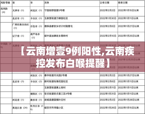 【云南增壹9例阳性,云南疾控发布白喉提醒】 【云南增壹9例阳性,云南疾控发布白喉提醒】