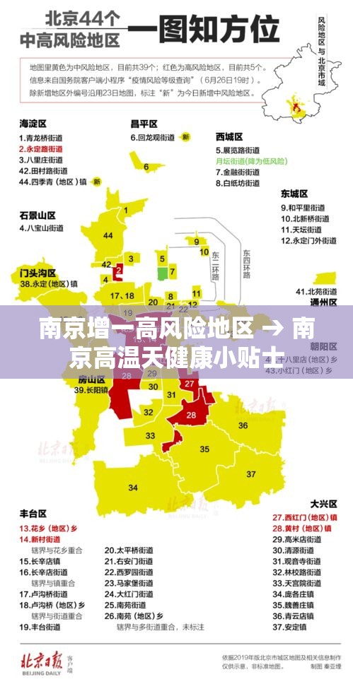 南京增一高风险地区 → 南京高温天健康小贴士 南京增一高风险地区 → 南京高温天健康小贴士