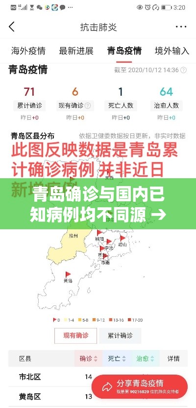 青岛确诊与国内已知病例均不同源 → 吉林疫情病原体与武汉疫情同源