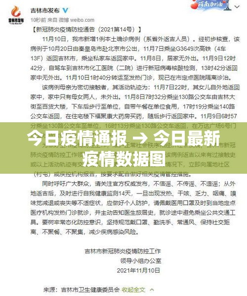 今日疫情通报 → 今日最新疫情数据图