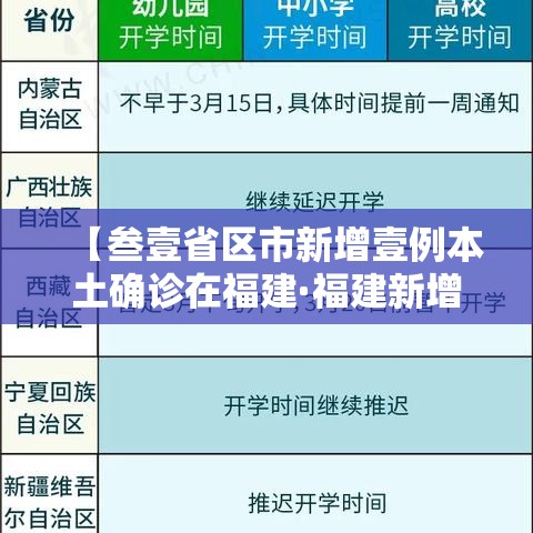 【叁壹省区市新增壹例本土确诊在福建·福建新增無9例本土确诊病例】 【叁壹省区市新增壹例本土确诊在福建·福建新增無9例本土确诊病例】