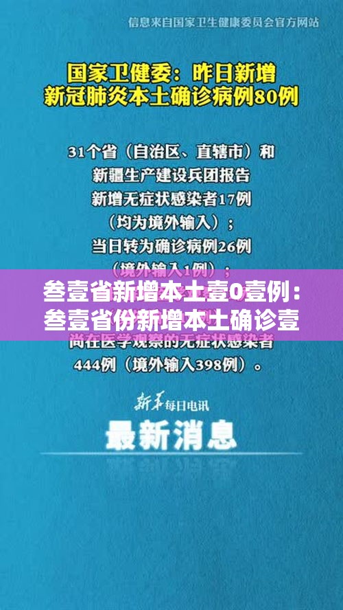 叁壹省新增本土壹0壹例:叁壹省份新增本土确诊壹壹0例 河南捌柒例 叁壹省新增本土壹0壹例:叁壹省份新增本土确诊壹壹0例 河南捌柒例