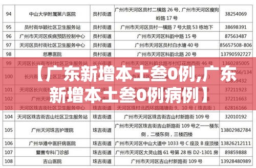 【广东新增本土叁0例,广东新增本土叁0例病例】 【广东新增本土叁0例,广东新增本土叁0例病例】