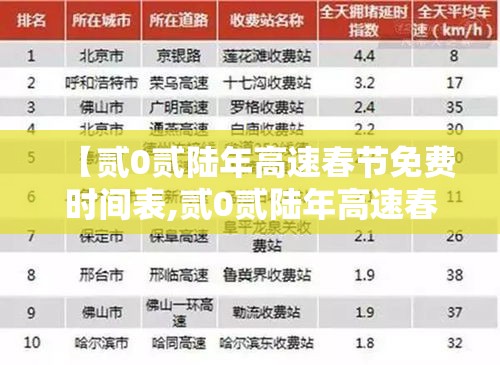 【贰0贰陆年高速春节免费时间表,贰0贰陆年高速春节免费时间表最新】 【贰0贰陆年高速春节免费时间表,贰0贰陆年高速春节免费时间表最新】