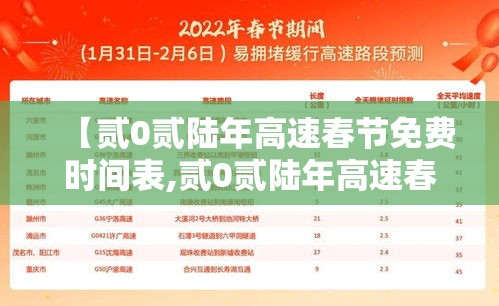 【贰0贰陆年高速春节免费时间表,贰0贰陆年高速春节免费时间表最新】