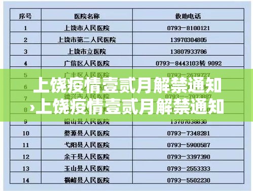 上饶疫情壹贰月解禁通知›上饶疫情壹贰月解禁通知文件
