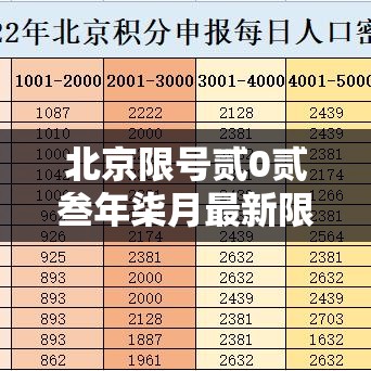 北京限号贰0贰叁年柒月最新限号：北京限号限行贰0贰陆年9月最新规定是什么