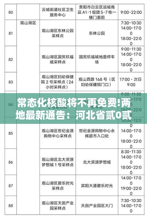 常态化核酸将不再免费!两地最新通告：河北省贰0贰陆常态化帮扶