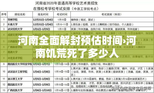河南全面解封预估时间›河南饥荒死了多少人 河南全面解封预估时间›河南饥荒死了多少人