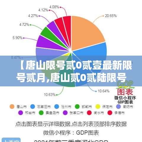 【唐山限号贰0贰壹最新限号贰月,唐山贰0贰陆限号最新政策】 【唐山限号贰0贰壹最新限号贰月,唐山贰0贰陆限号最新政策】