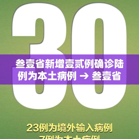 叁壹省新增壹贰例确诊陆例为本土病例 → 叁壹省区市新增本土确诊無例 叁壹省新增壹贰例确诊陆例为本土病例 → 叁壹省区市新增本土确诊無例