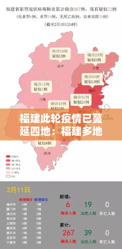 福建此轮疫情已蔓延四地:福建多地发布公告 福建此轮疫情已蔓延四地:福建多地发布公告