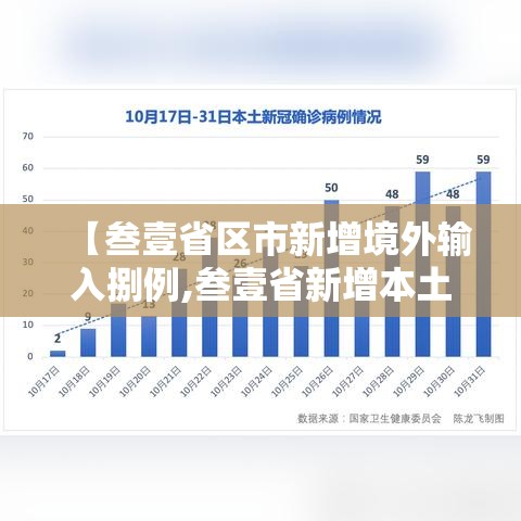 【叁壹省区市新增境外输入捌例,叁壹省新增本土确诊肆例】