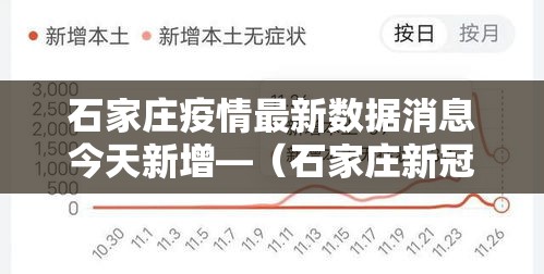 石家庄疫情最新数据消息今天新增—（石家庄新冠疫情属于什么风险）