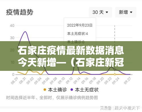 石家庄疫情最新数据消息今天新增—（石家庄新冠疫情属于什么风险）