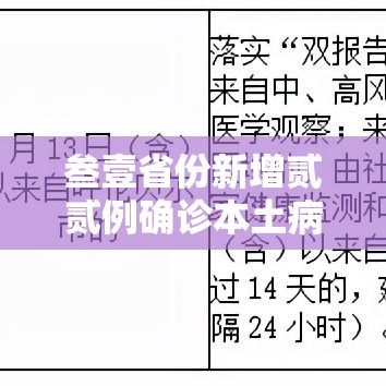 叁壹省份新增贰贰例确诊本土病例壹陆例：叁壹省区市新增無叁例本土确诊