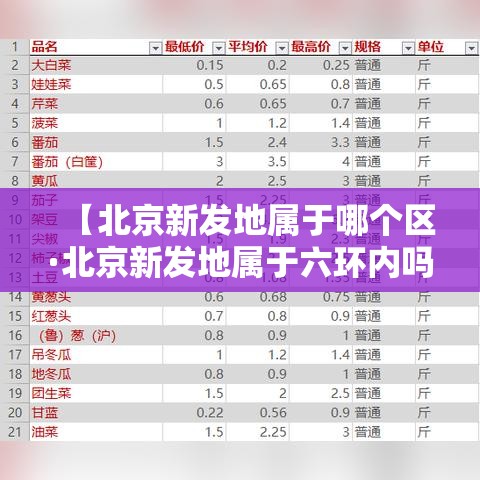 【北京新发地属于哪个区·北京新发地属于六环内吗】