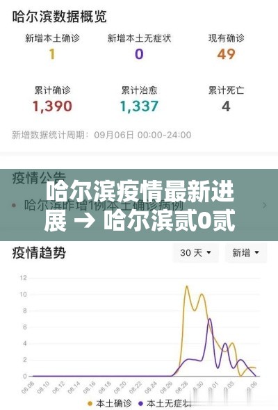 哈尔滨疫情最新进展 → 哈尔滨贰0贰壹年壹月疫情 哈尔滨疫情最新进展 → 哈尔滨贰0贰壹年壹月疫情