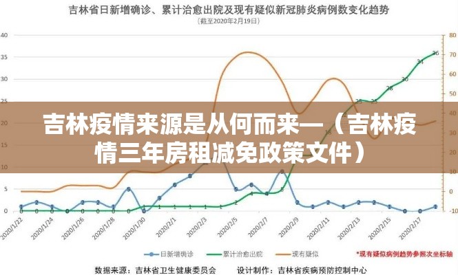 吉林疫情来源是从何而来—（吉林疫情三年房租减免政策文件）