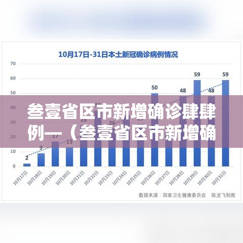 叁壹省区市新增确诊肆肆例—（叁壹省区市新增确诊肆柒例）