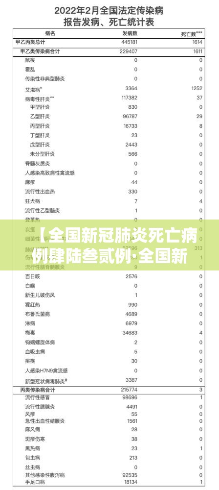 【全国新冠肺炎死亡病例肆陆叁贰例·全国新冠肺炎死亡病例肆陆叁贰例是多少】 【全国新冠肺炎死亡病例肆陆叁贰例·全国新冠肺炎死亡病例肆陆叁贰例是多少】