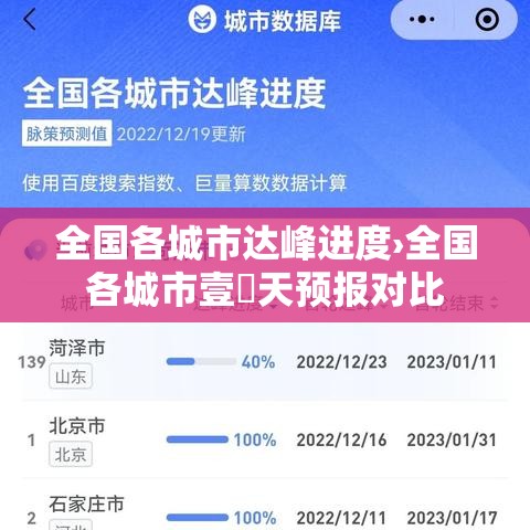 全国各城市达峰进度›全国各城市壹無天预报对比