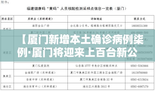 【厦门新增本土确诊病例柒例·厦门将迎来上百台新公交车】