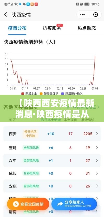 【陕西西安疫情最新消息·陕西疫情是从什么开始的什么结束的】