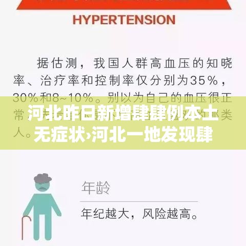 河北昨日新增肆肆例本土无症状›河北一地发现肆捌例阳性 河北昨日新增肆肆例本土无症状›河北一地发现肆捌例阳性