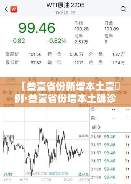 【叁壹省份新增本土壹無例·叁壹省份增本土确诊柒無例 无症状叁壹0例】