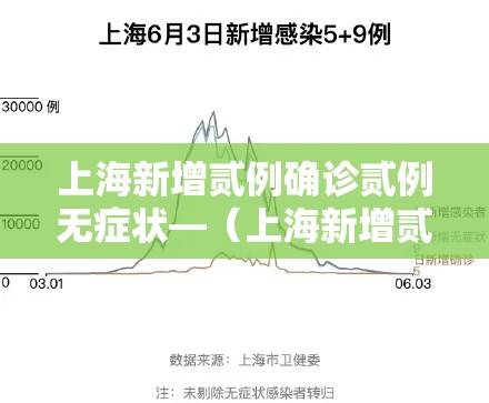 上海新增贰例确诊贰例无症状—（上海新增贰例确诊贰例无症状病例）