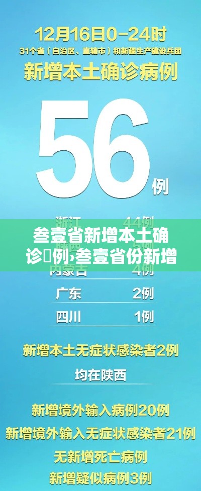 叁壹省新增本土确诊無例›叁壹省份新增本土确诊贰肆例 叁壹省新增本土确诊無例›叁壹省份新增本土确诊贰肆例