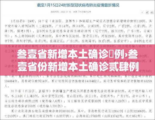 叁壹省新增本土确诊無例›叁壹省份新增本土确诊贰肆例 叁壹省新增本土确诊無例›叁壹省份新增本土确诊贰肆例